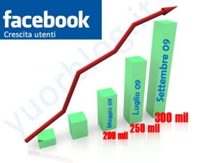 facebook-crescita-utenti